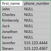 SQL ORDER BY 8 Sorting NULLs
