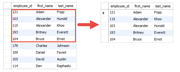 SQL LIMIT 3 sql limit 5