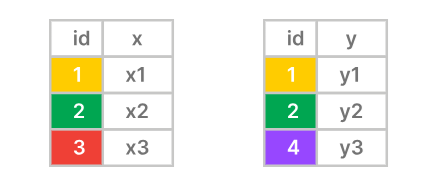 SQL INNER JOIN 2 SQL INNER JOIN