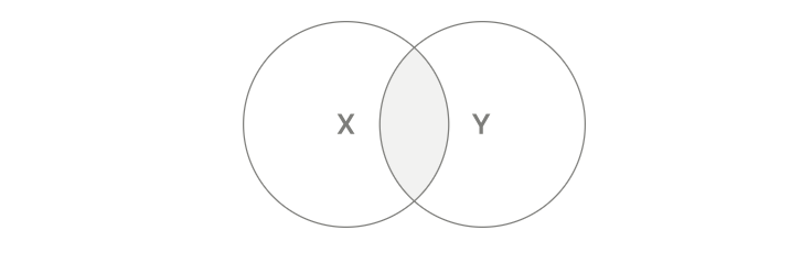 SQL INNER JOIN 4 inner join