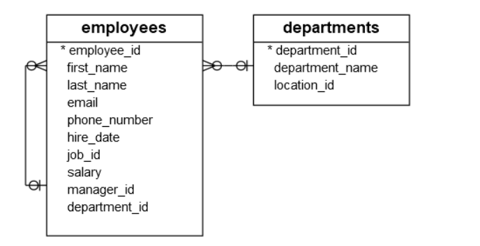 SQL INNER JOIN 5 relational table