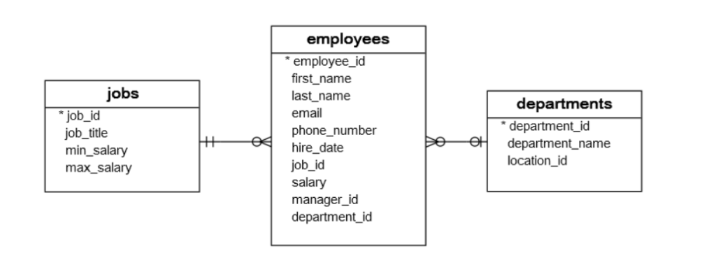 SQL INNER JOIN 6 image 6
