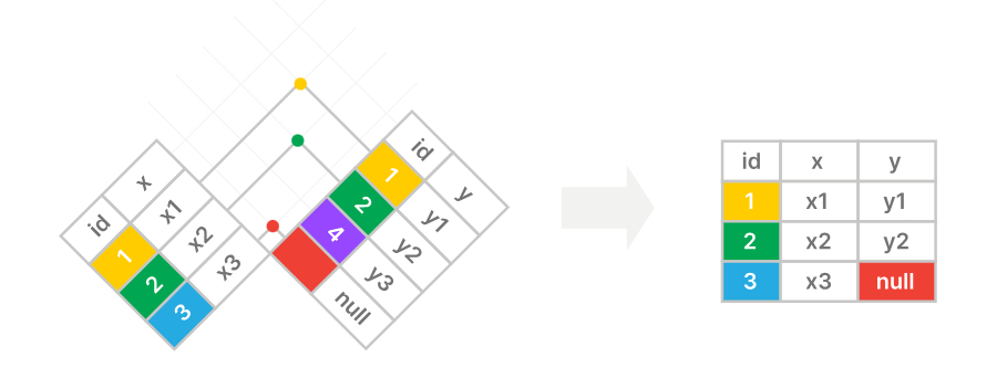 SQL LEFT JOIN 3 left join in sql