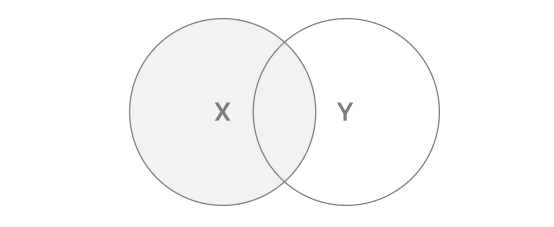 SQL LEFT JOIN 4 join in sql